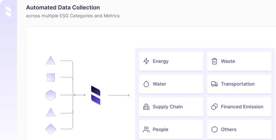 Automate ESG Data Collection across 20+ Categories