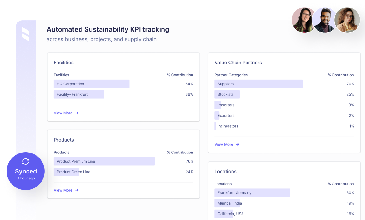 ESG Analytics at Facility, Product and Category Level